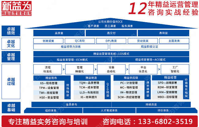 成本管理咨詢