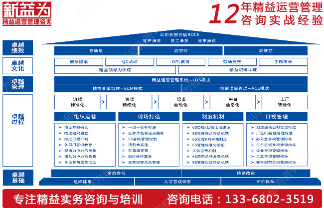 精益生產咨詢