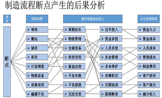 精益成本管理咨詢(xún)