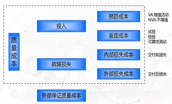 精益成本管理咨詢(xún)