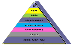 精益戰(zhàn)略管理咨詢(xún)