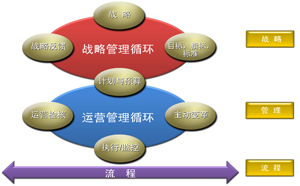 精益戰(zhàn)略管理咨詢(xún)