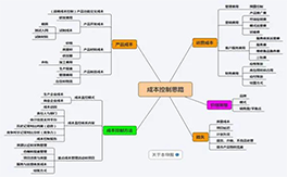 降本增效管理咨詢